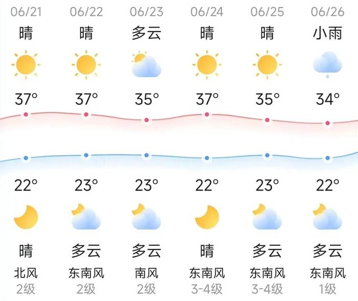 知晓｜22~37℃，北京参保人异地就医最新指南！2023高考网上咨询周活动22日开启！本市户籍中考生可享24小时制证发证便民措施