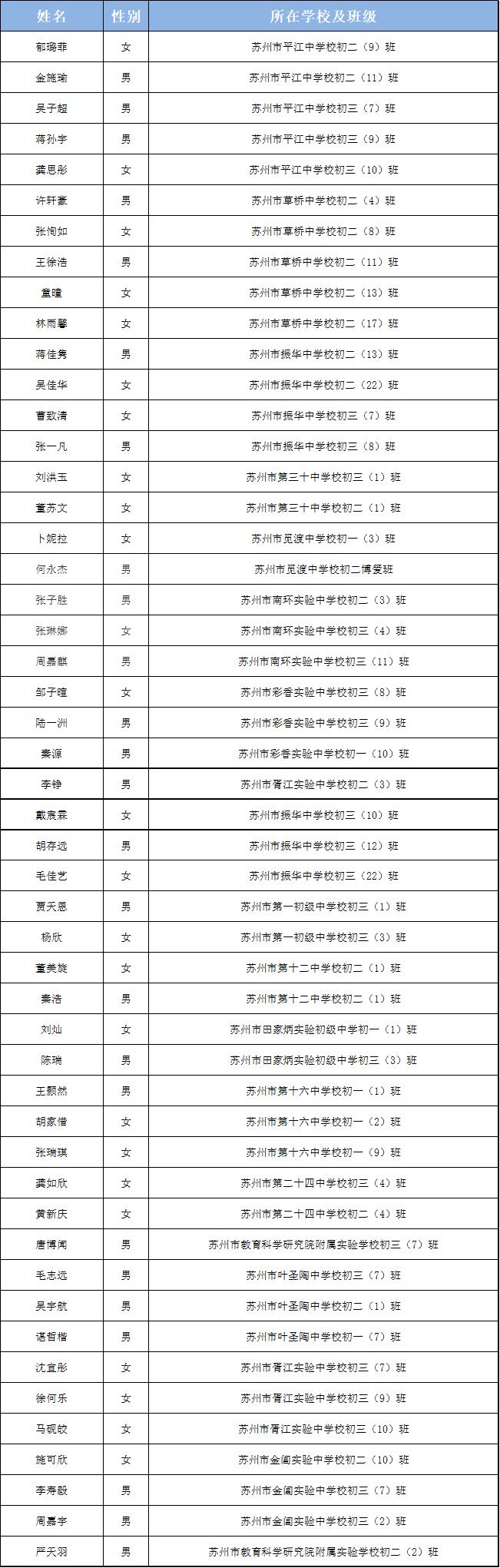 苏州市三好学生、优秀学生干部名单公布