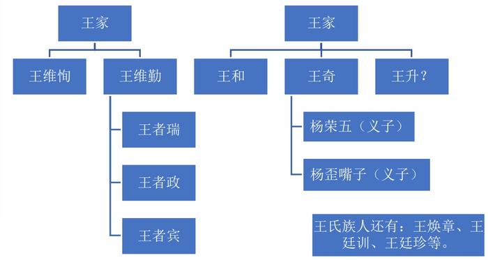 被凌迟的举人：清末王维勤案的来龙与去脉