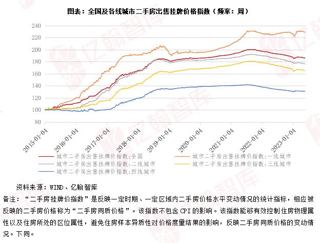 一线城市的二手房真的凉了吗？