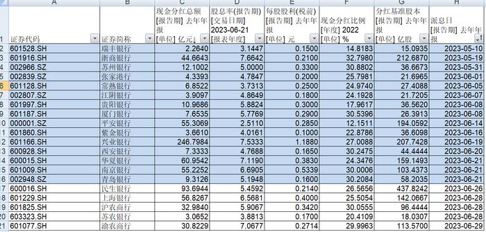 531亿元银行股红包已到账，多家股息率超5%