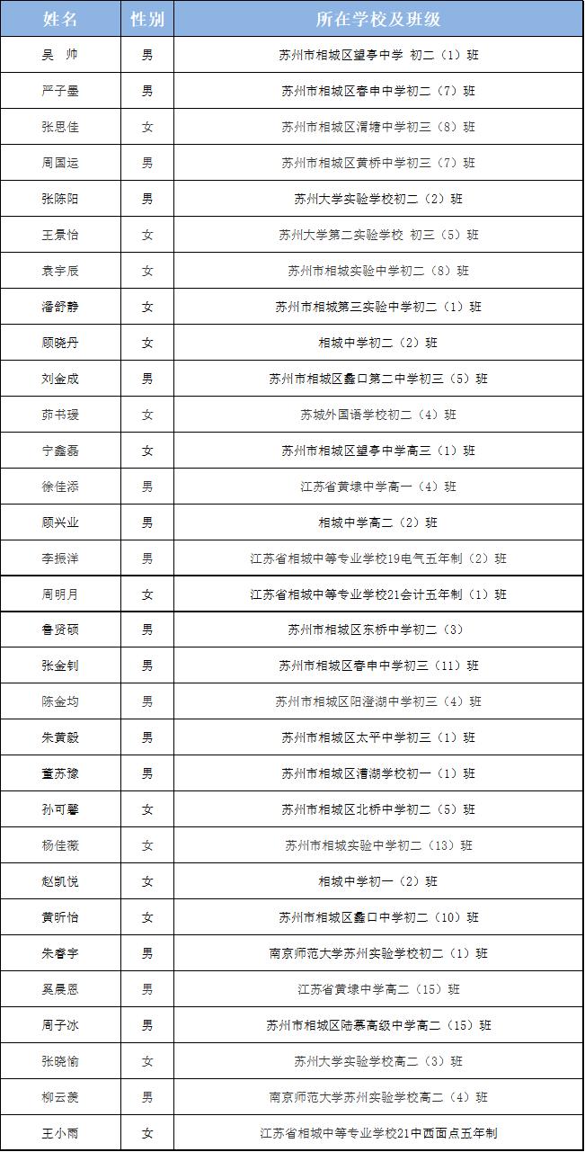 苏州市三好学生、优秀学生干部名单公布