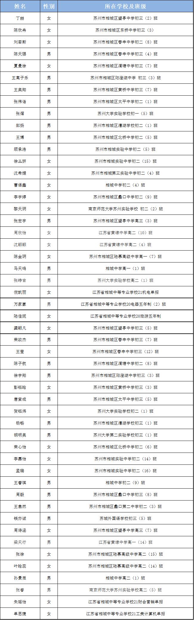 苏州市三好学生、优秀学生干部名单公布