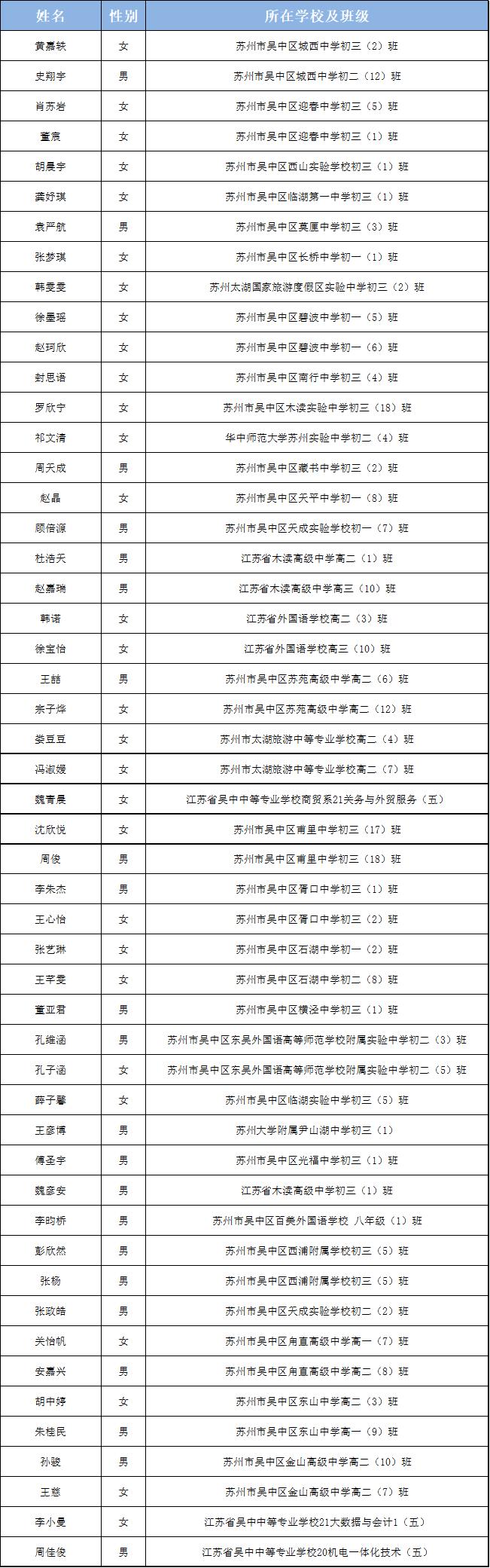 苏州市三好学生、优秀学生干部名单公布