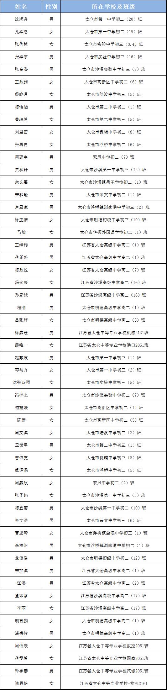 苏州市三好学生、优秀学生干部名单公布