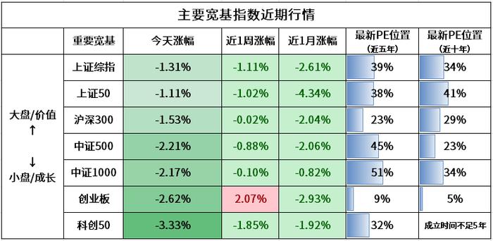 A股今天大跌的原因