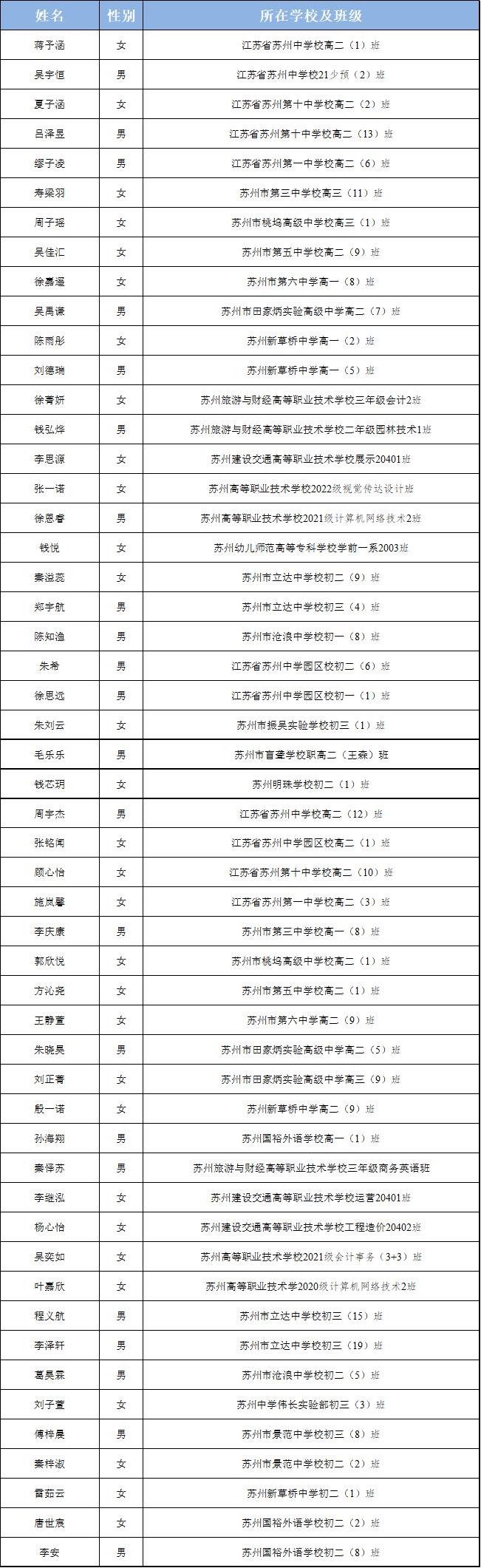 苏州市三好学生、优秀学生干部名单公布