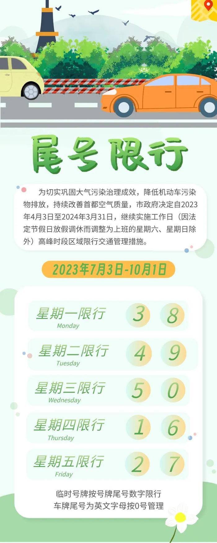 7月3日起北京将实施新一轮尾号限行，周一限行尾号为3和8