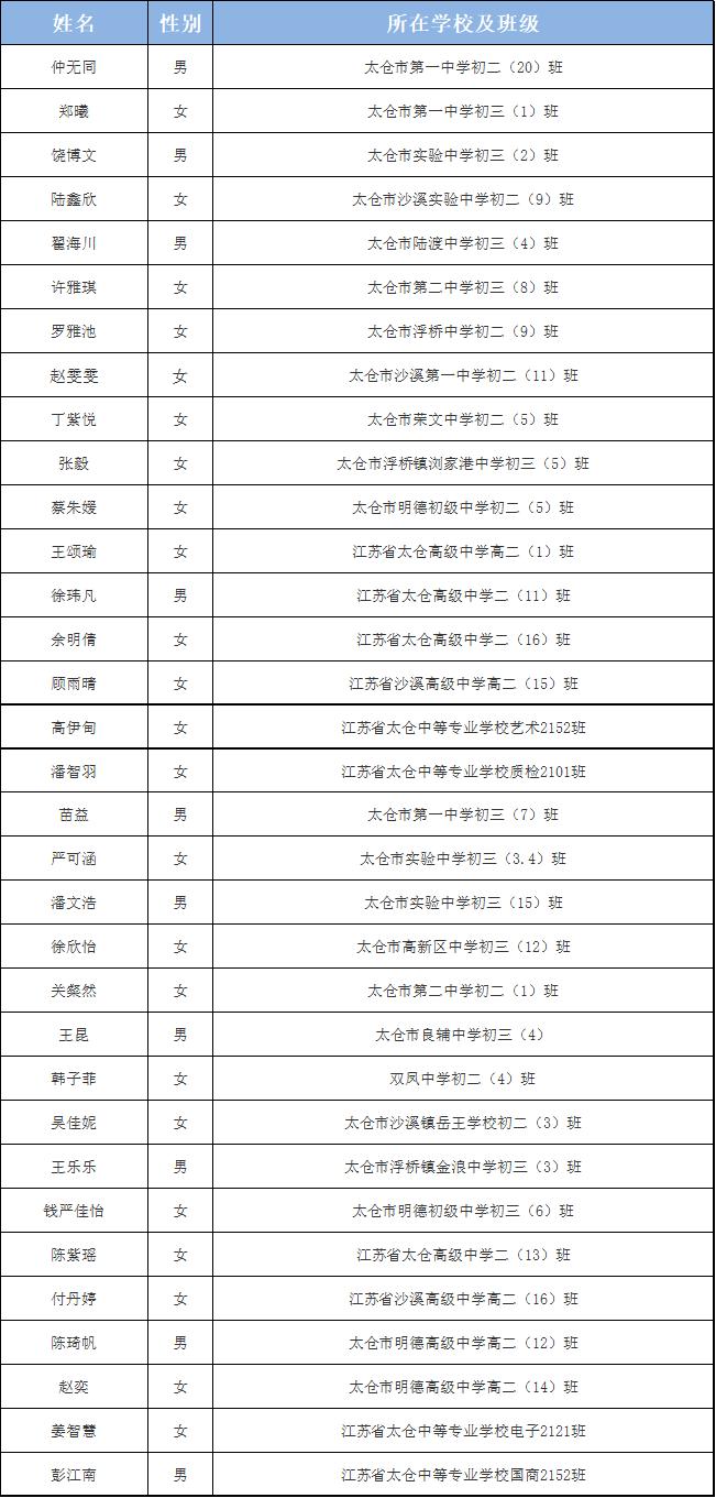 苏州市三好学生、优秀学生干部名单公布