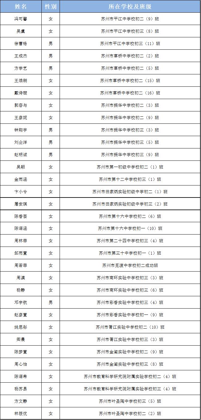 苏州市三好学生、优秀学生干部名单公布