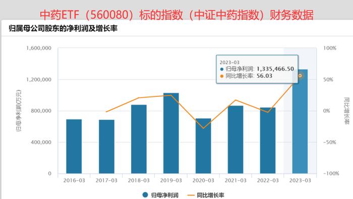 中成药集采今日开标！中药ETF（560080）跌超1%！荀玉根重磅发声：现在经济和股市都是见底回升初期