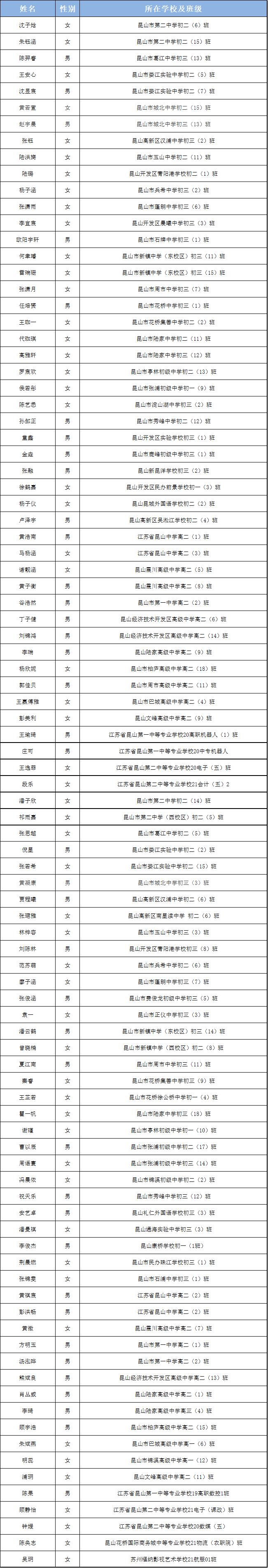 苏州市三好学生、优秀学生干部名单公布