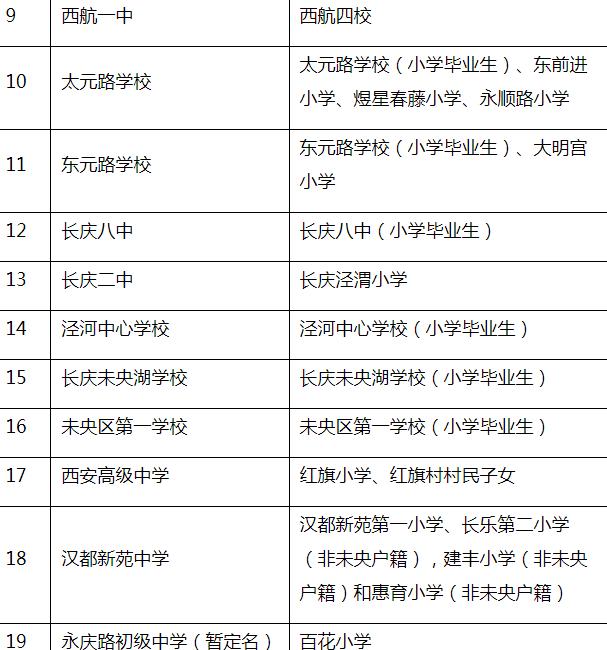 2023年西安市未央区义务教育公办学校学区划分公布