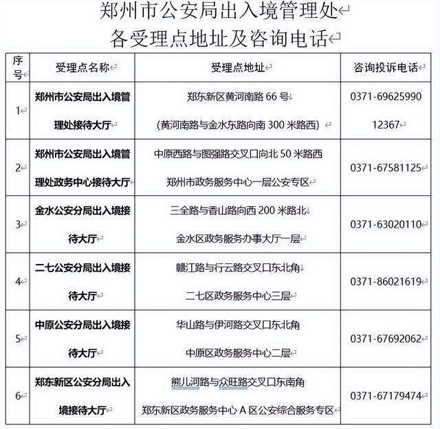 便利暑期学生办证 郑州市公安局出入境管理处推出六项便民举措