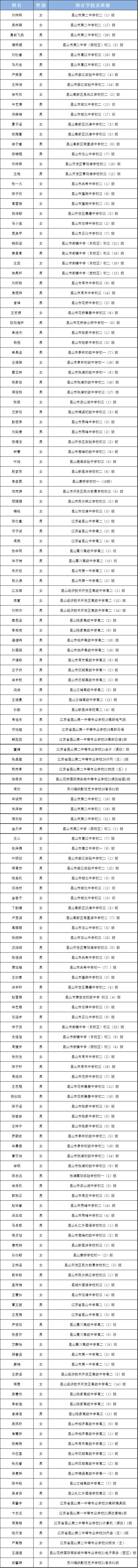 苏州市三好学生、优秀学生干部名单公布