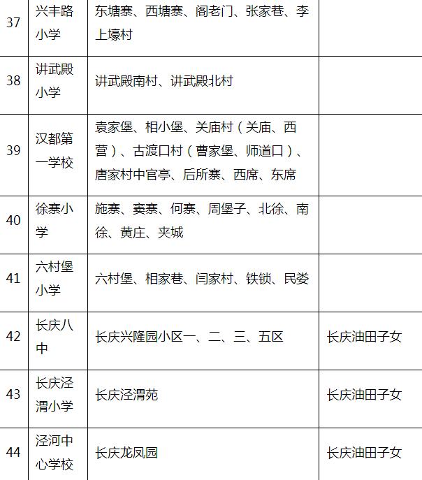 2023年西安市未央区义务教育公办学校学区划分公布