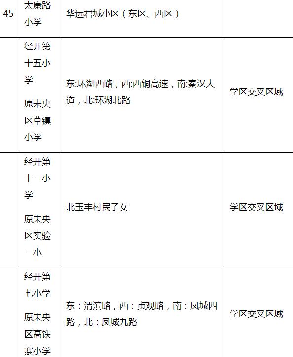 2023年西安市未央区义务教育公办学校学区划分公布