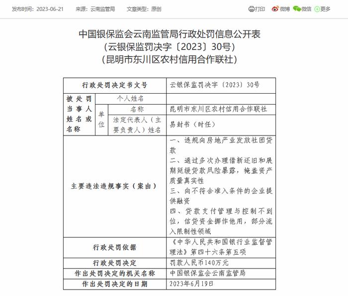 昆明市东川区农信联社被罚140万：因违规向房地产业发放社团贷款等