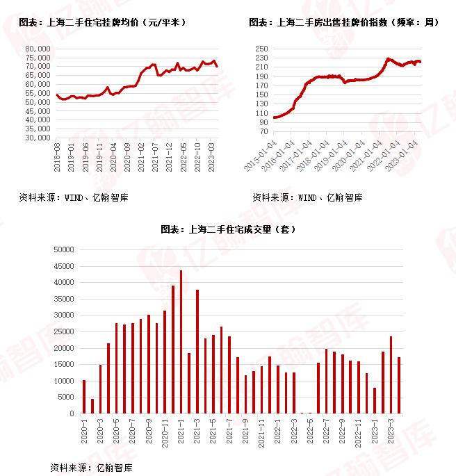 一线城市的二手房真的凉了吗？