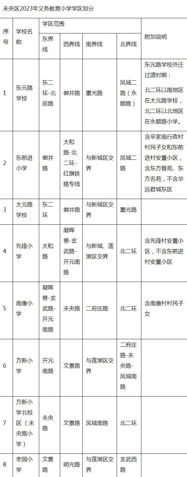 2023年西安市未央区义务教育公办学校学区划分公布