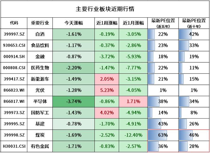 A股今天大跌的原因