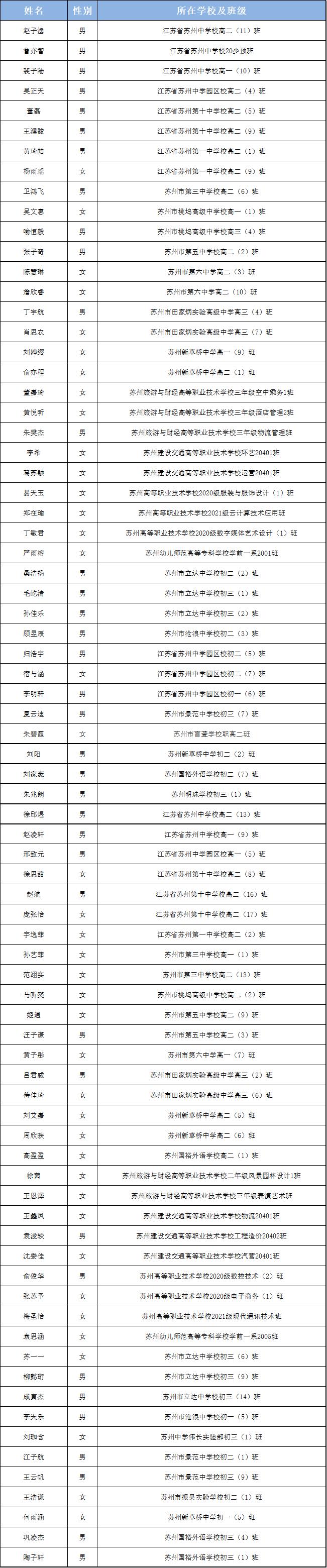 苏州市三好学生、优秀学生干部名单公布