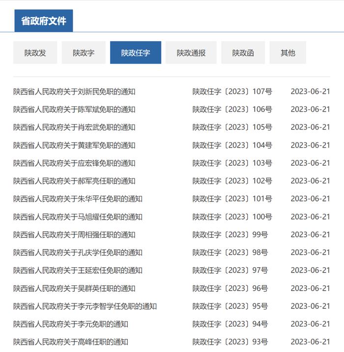 程光明任陕西省人民政府办公厅副主任