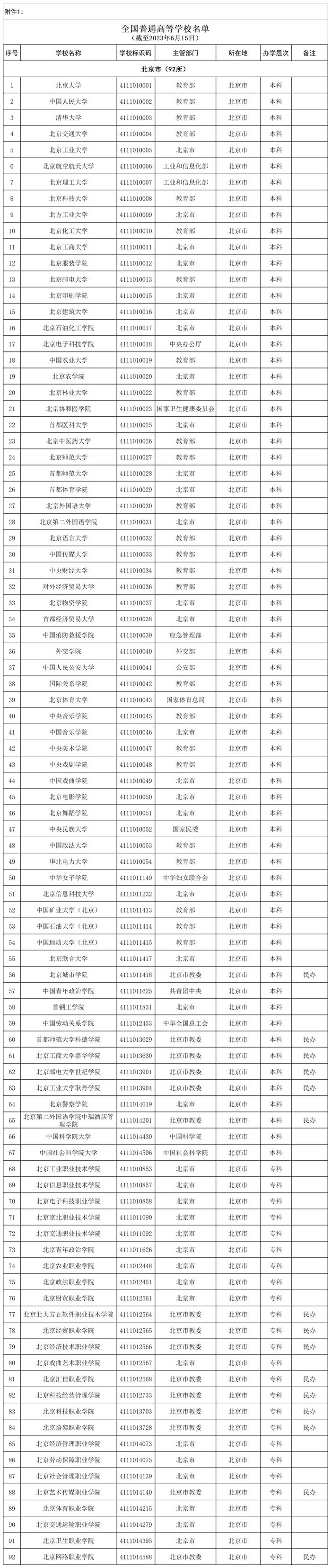 知晓｜22~37℃，北京参保人异地就医最新指南！2023高考网上咨询周活动22日开启！本市户籍中考生可享24小时制证发证便民措施