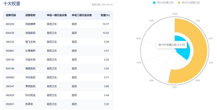 指数成份股走势分化，创新药ETF（159992）震荡回调，连续4个交易日获资金净流入