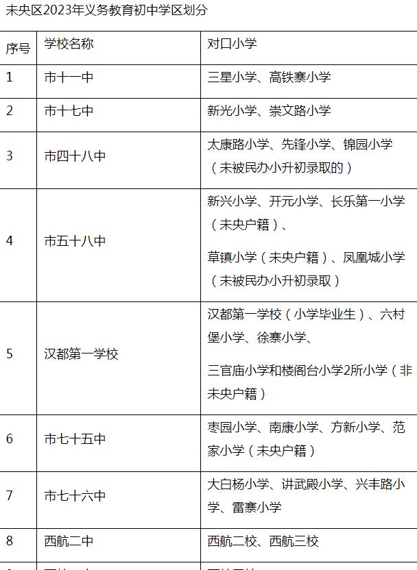 2023年西安市未央区义务教育公办学校学区划分公布