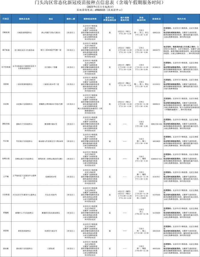 今起执行！门头沟区常态化新冠疫苗接种点信息表公布