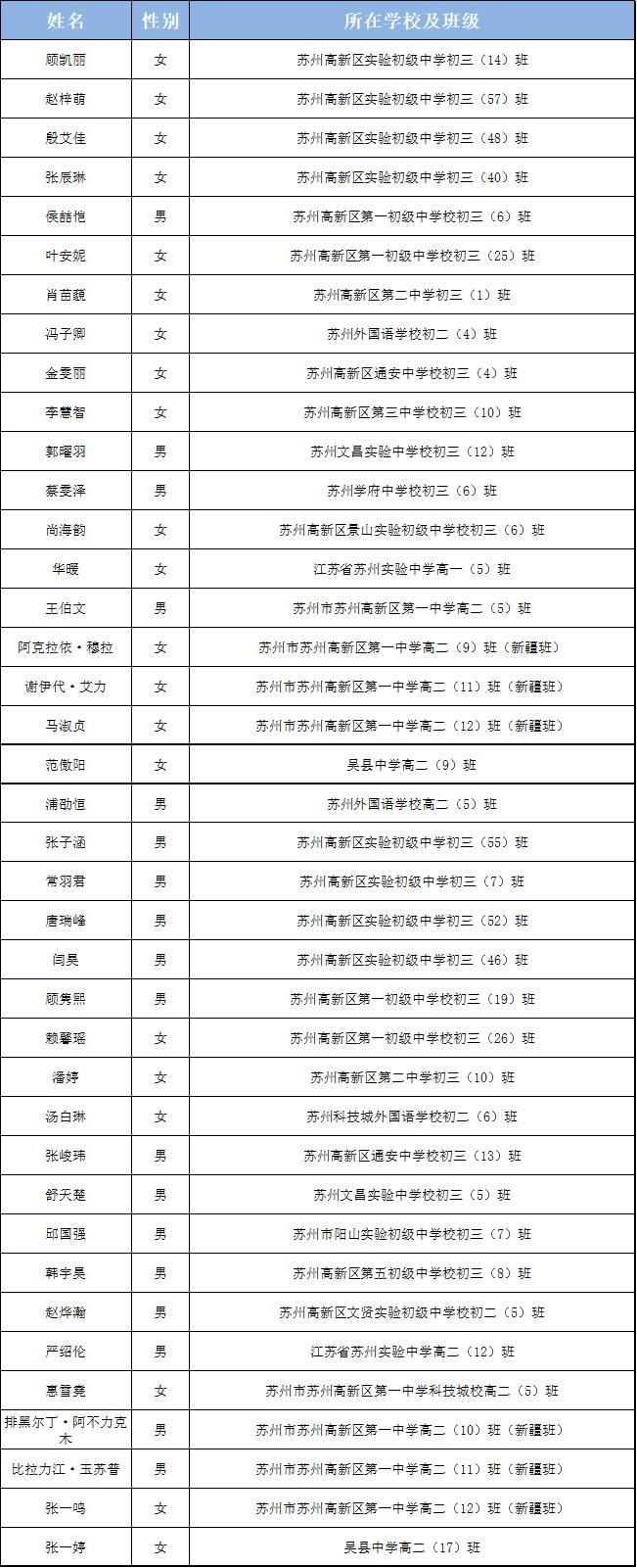 苏州市三好学生、优秀学生干部名单公布