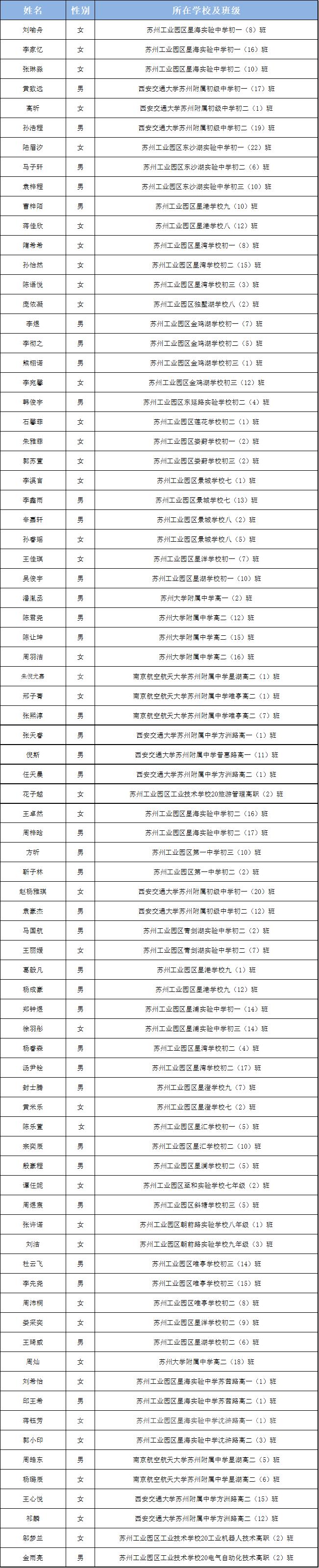 苏州市三好学生、优秀学生干部名单公布