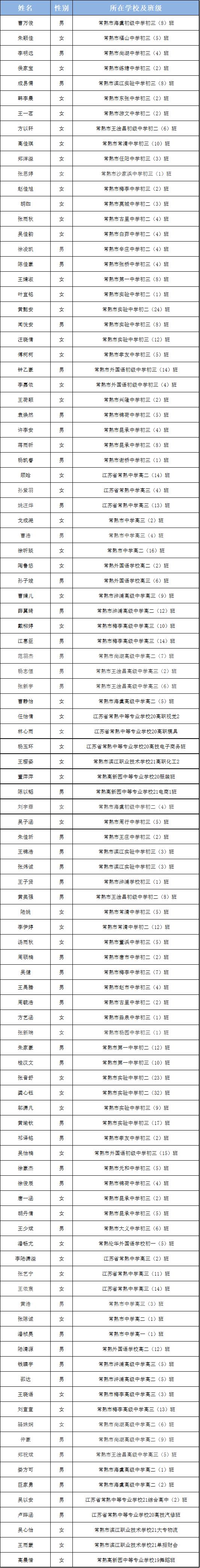 苏州市三好学生、优秀学生干部名单公布