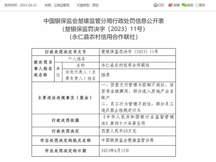 永仁县农信联社被罚60万：因贷款支付管理与控制不到位等