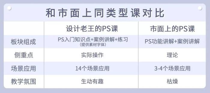 “会PS，优先录取”：这个时代的硬技能是什么？