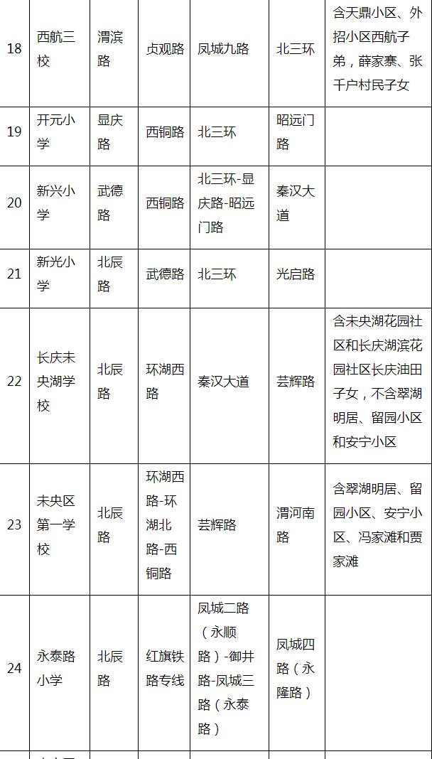 2023年西安市未央区义务教育公办学校学区划分公布