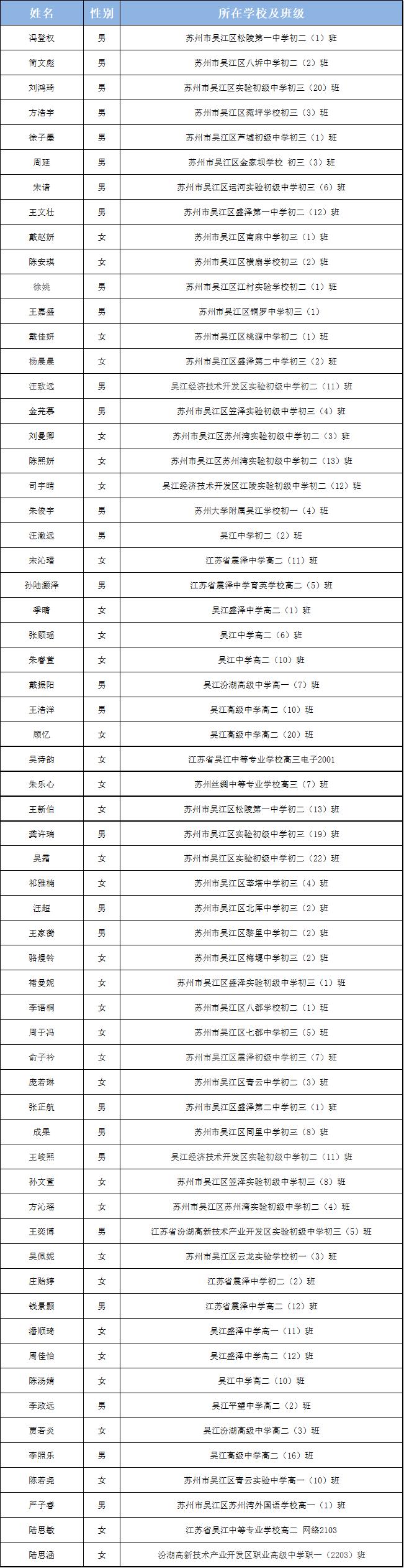 苏州市三好学生、优秀学生干部名单公布