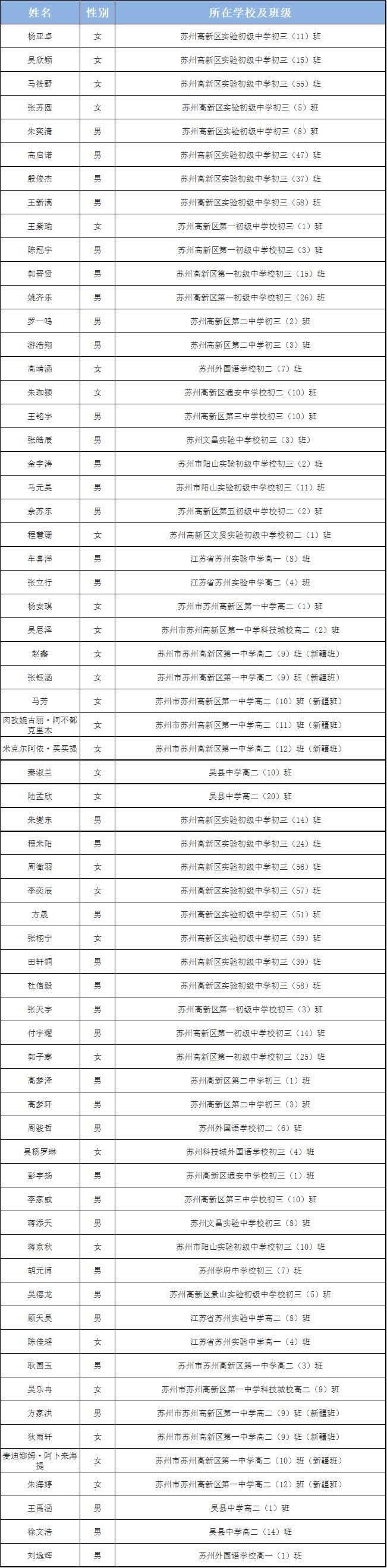 苏州市三好学生、优秀学生干部名单公布