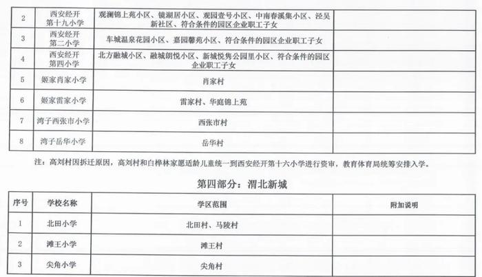 重磅！2023年西安市义务教育学校学区划分方案公布