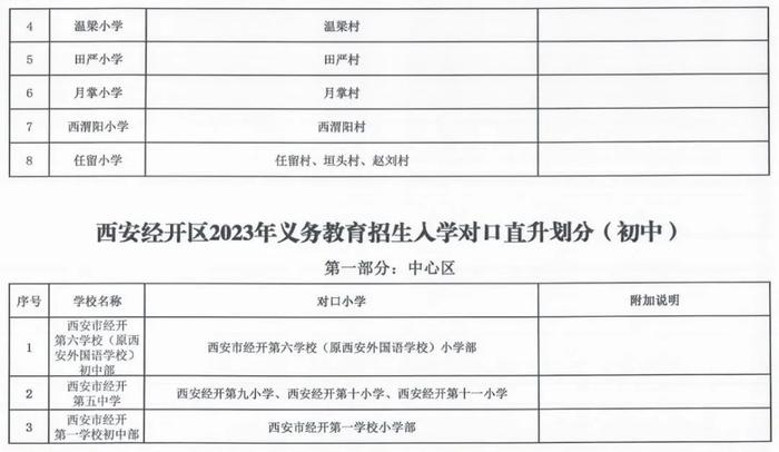 重磅！2023年西安市义务教育学校学区划分方案公布