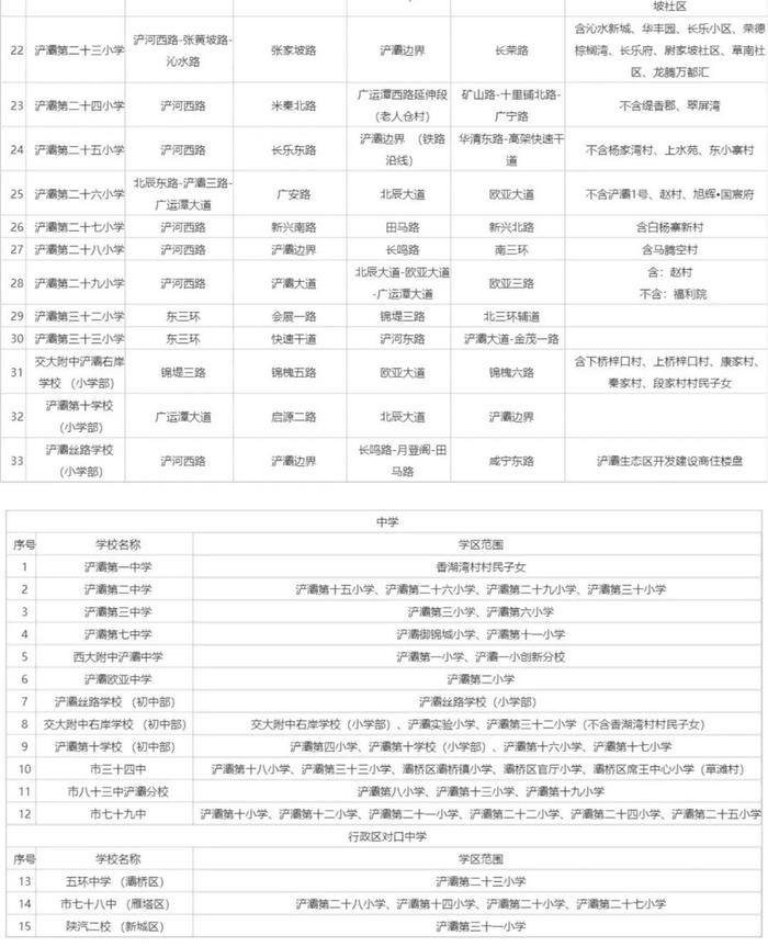 重磅！2023年西安市义务教育学校学区划分方案公布