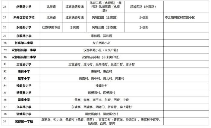 重磅！2023年西安市义务教育学校学区划分方案公布