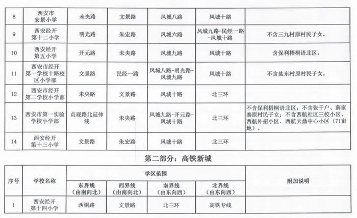 重磅！2023年西安市义务教育学校学区划分方案公布