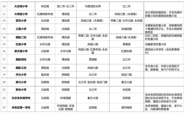 重磅！2023年西安市义务教育学校学区划分方案公布