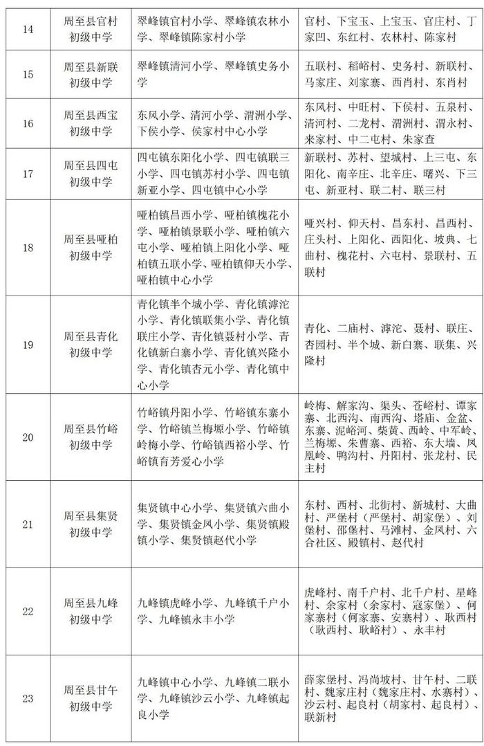 重磅！2023年西安市义务教育学校学区划分方案公布