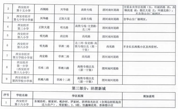 重磅！2023年西安市义务教育学校学区划分方案公布