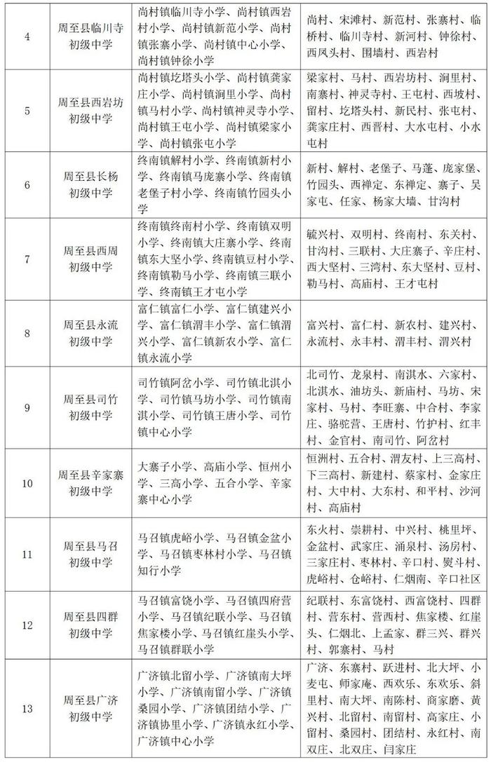 重磅！2023年西安市义务教育学校学区划分方案公布