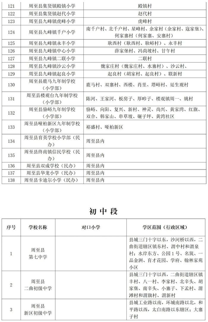 重磅！2023年西安市义务教育学校学区划分方案公布