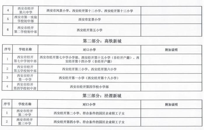 重磅！2023年西安市义务教育学校学区划分方案公布